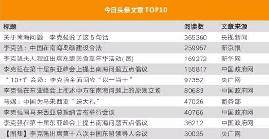 李克強總理出國，網(wǎng)友最關(guān)注什么？